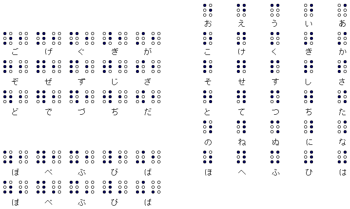 点字一覧表 凹面用
