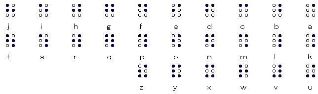 点字一覧表 凹面用