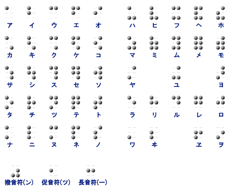 五十音 点字一覧