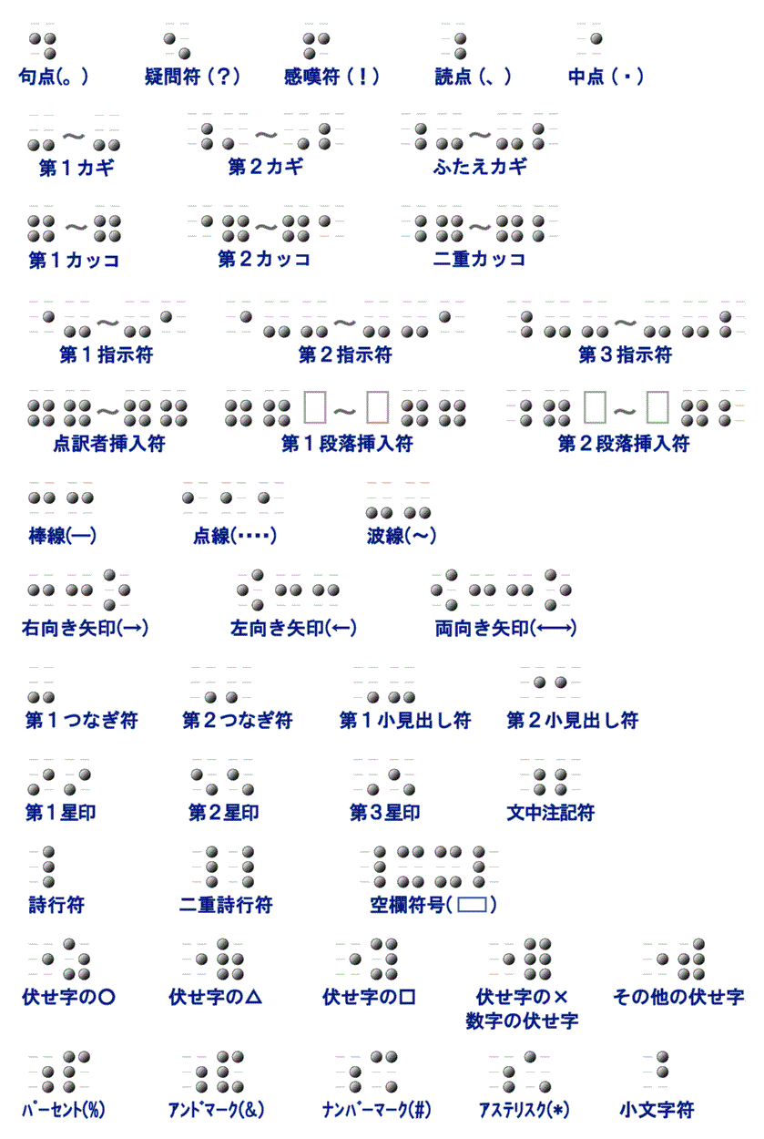 記号 符号 点字一覧